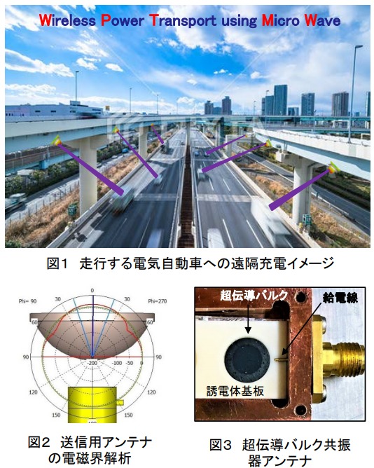 走行する電気自動車への無線電力伝送｜YU-SDGs EmpowerStation｜山形大学